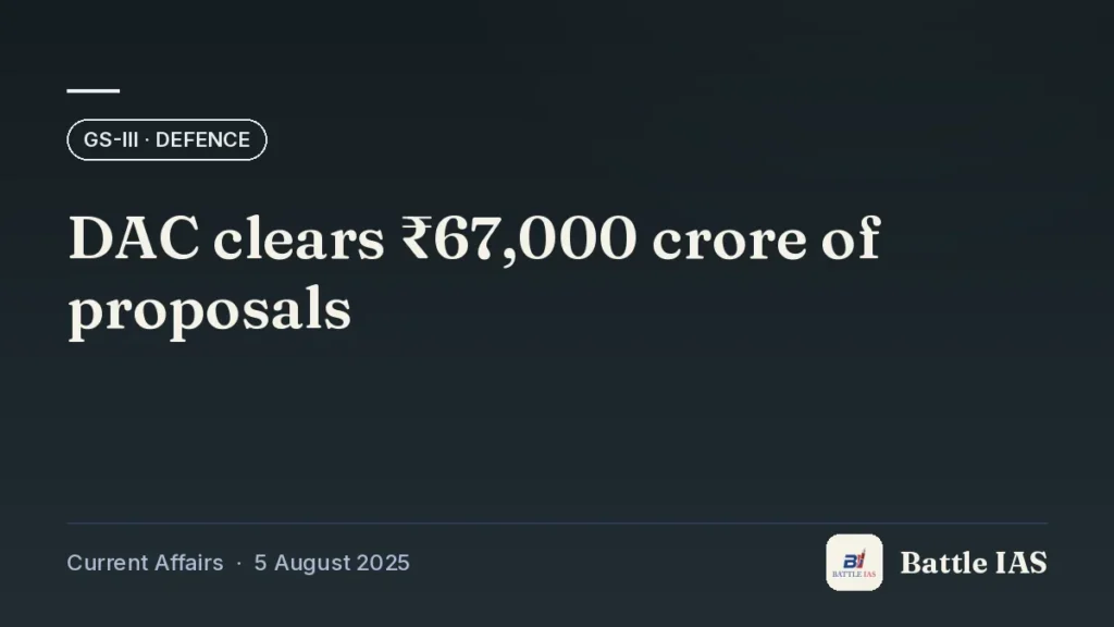 Battle IAS current affairs title card: DAC clears ₹67,000 crore of proposals (GS3 · Defence, 5 August 2025)