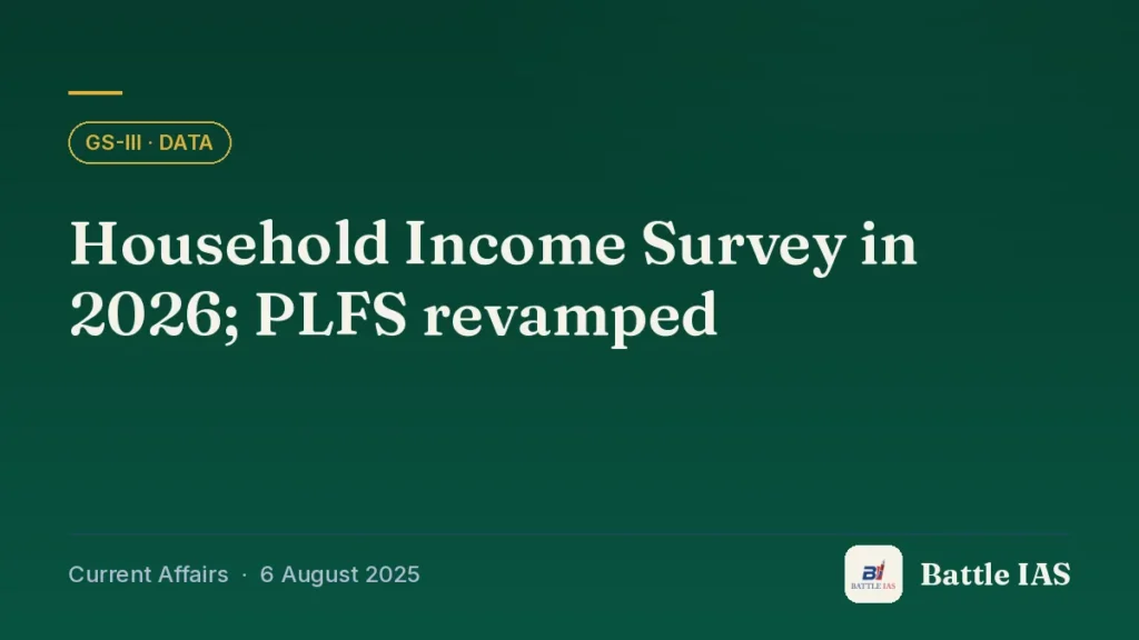 Battle IAS current affairs title card: Household Income Survey in 2026; PLFS revamped (GS3 · Data, 6 August 2025)