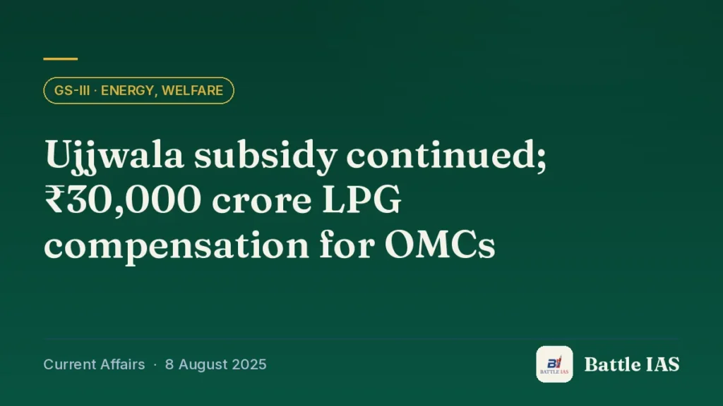 Battle IAS current affairs title card: Ujjwala subsidy continued; ₹30,000 crore LPG compensation for OMCs (GS3 · Energy, Welfare, 8 August 2025)