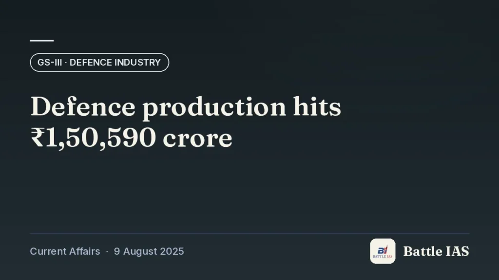 Battle IAS current affairs title card: Defence production hits ₹1,50,590 crore (GS3 · Defence industry, 9 August 2025)