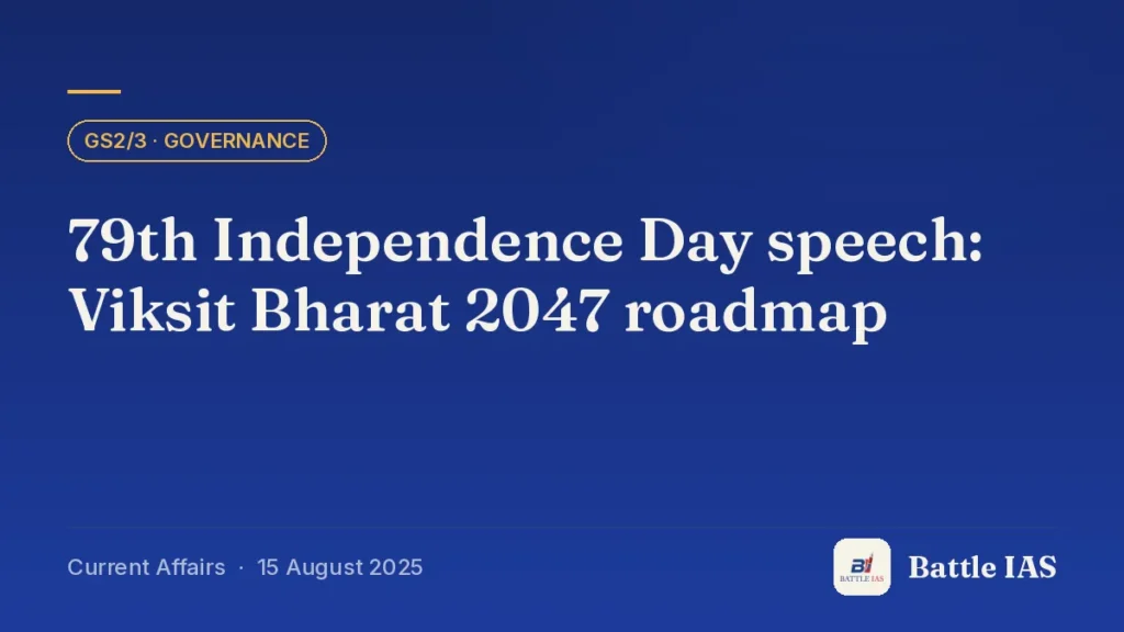 Battle IAS current affairs title card: 79th Independence Day speech: Viksit Bharat 2047 roadmap (GS2/3 · Governance, 15 August 2025)
