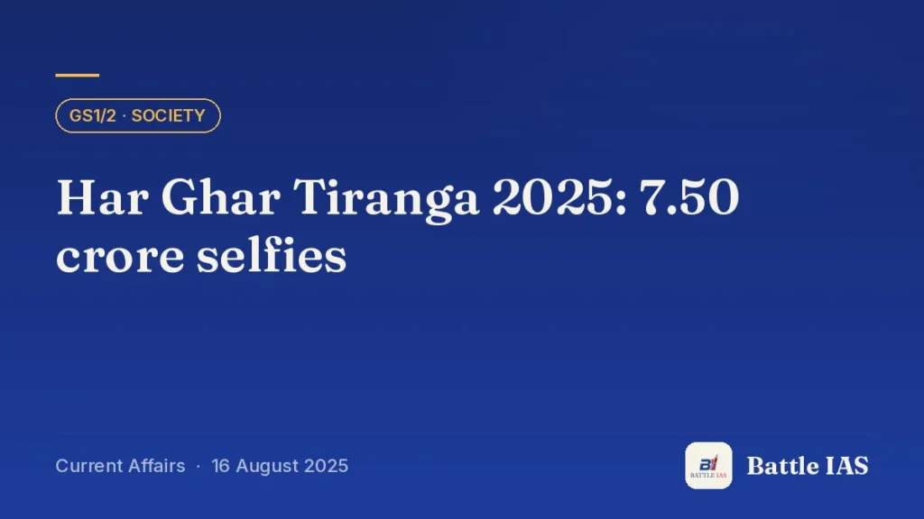 Battle IAS current affairs title card: Har Ghar Tiranga 2025: 7.50 crore selfies (GS1/2 · Society, 16 August 2025)