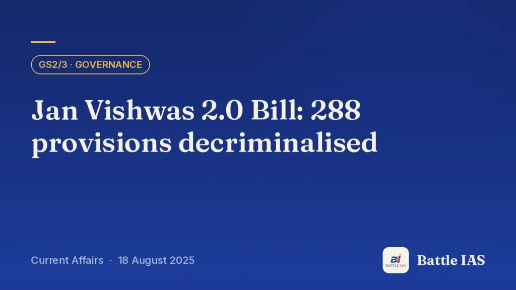 Battle IAS current affairs title card: Jan Vishwas 2.0 Bill: 288 provisions decriminalised (GS2/3 · Governance, 18 August 2025)
