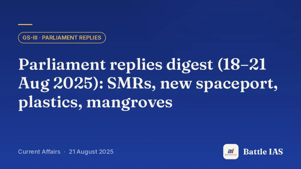Battle IAS current affairs title card: Parliament replies digest (18–21 Aug 2025): SMRs, new spaceport, plastics, mangroves (GS3 · Parliament replies, 21 August 2025)