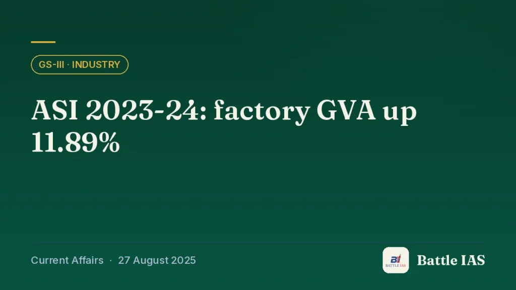 Battle IAS current affairs title card: ASI 2023-24: factory GVA up 11.89% (GS3 · Industry, 27 August 2025)