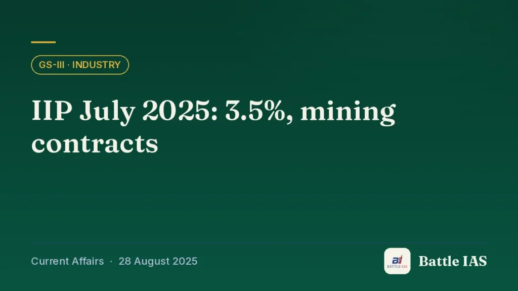 Battle IAS current affairs title card: IIP July 2025: 3.5%, mining contracts (GS3 · Industry, 28 August 2025)