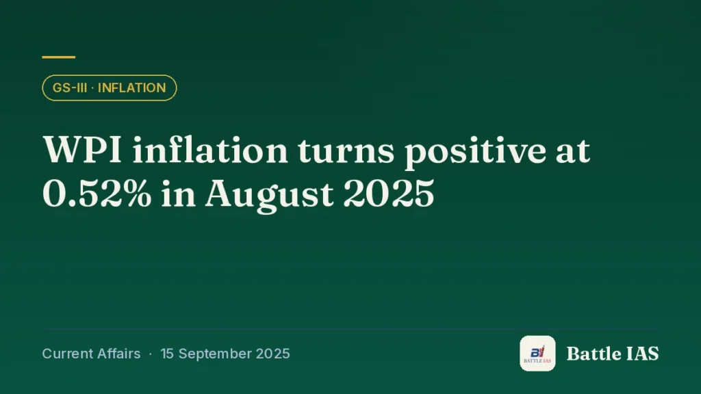 Battle IAS current affairs title card: WPI inflation turns positive at 0.52% in August 2025 (GS3 · Inflation, 15 September 2025)