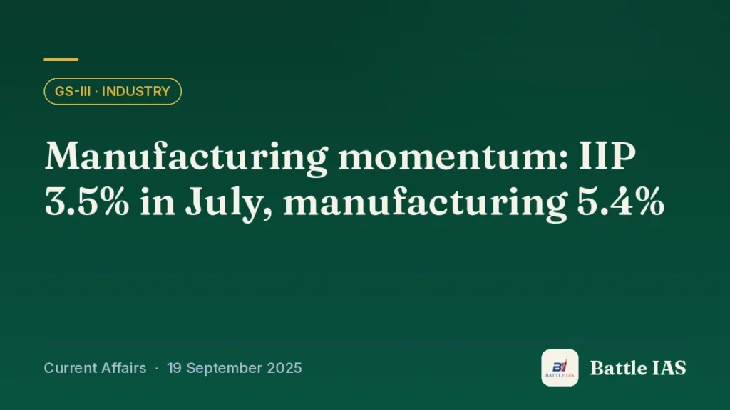Battle IAS current affairs title card: Manufacturing momentum: IIP 3.5% in July, manufacturing 5.4% (GS3 · Industry, 19 September 2025)