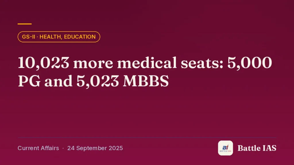 Battle IAS current affairs title card: 10,023 more medical seats: 5,000 PG and 5,023 MBBS (GS2 · Health, Education, 24 September 2025)