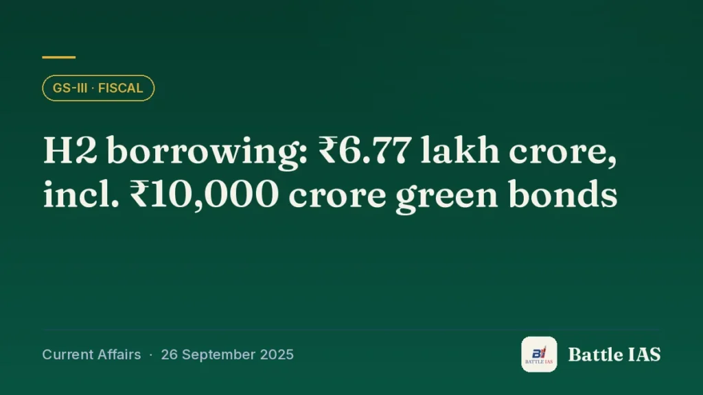 Battle IAS current affairs title card: H2 borrowing: ₹6.77 lakh crore, incl. ₹10,000 crore green bonds (GS3 · Fiscal, 26 September 2025)