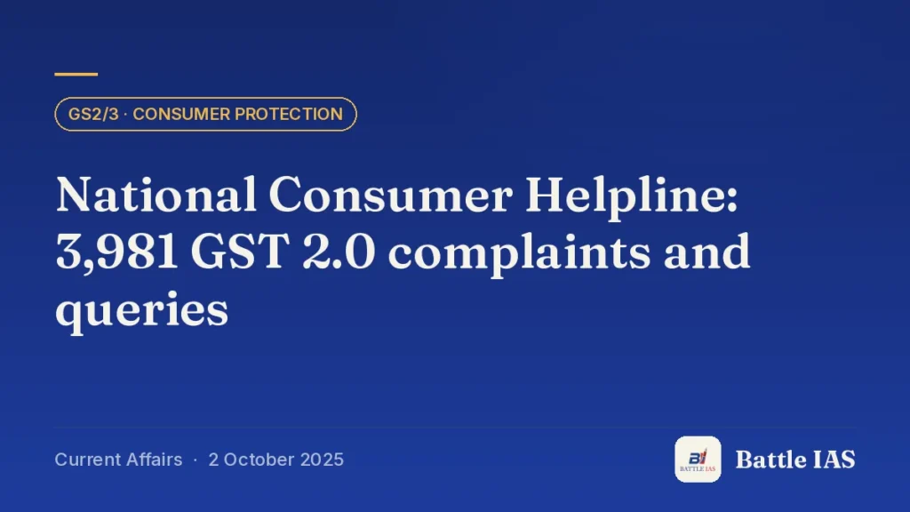 Battle IAS current affairs title card: National Consumer Helpline: 3,981 GST 2.0 complaints and queries (GS2/3 · Consumer protection, 2 October 2025)