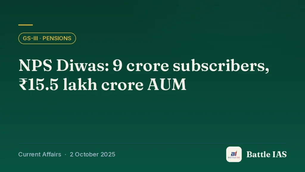 Battle IAS current affairs title card: NPS Diwas: 9 crore subscribers, ₹15.5 lakh crore AUM (GS3 · Pensions, 2 October 2025)