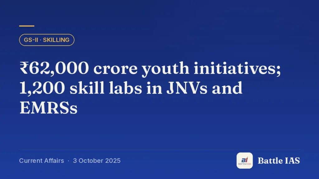 Battle IAS current affairs title card: ₹62,000 crore youth initiatives; 1,200 skill labs in JNVs and EMRSs (GS2 · Skilling, 3 October 2025)