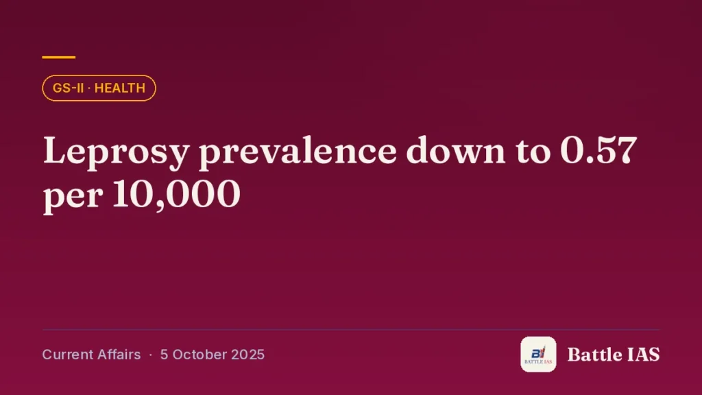 Battle IAS current affairs title card: Leprosy prevalence down to 0.57 per 10,000 (GS2 · Health, 5 October 2025)
