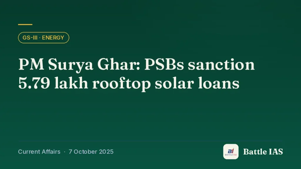 Battle IAS current affairs title card: PM Surya Ghar: PSBs sanction 5.79 lakh rooftop solar loans (GS3 · Energy, 7 October 2025)