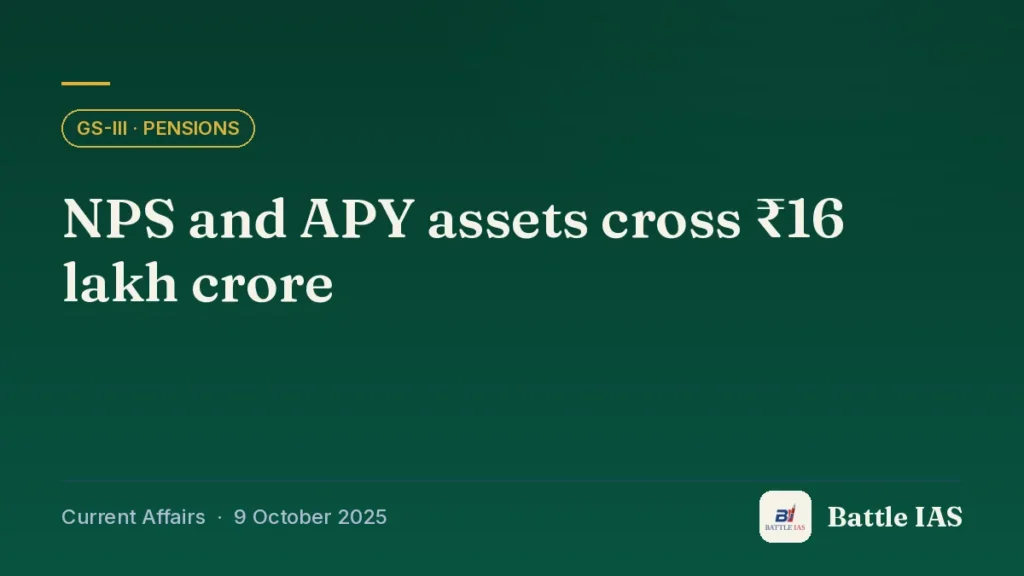 Battle IAS current affairs title card: NPS and APY assets cross ₹16 lakh crore (GS3 · Pensions, 9 October 2025)