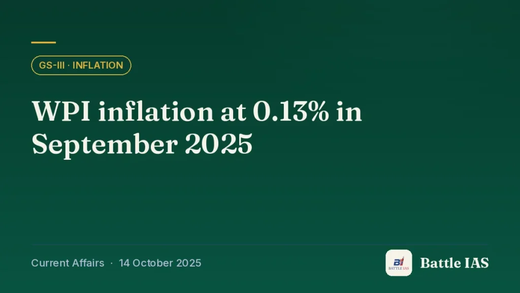 Battle IAS current affairs title card: WPI inflation at 0.13% in September 2025 (GS3 · Inflation, 14 October 2025)
