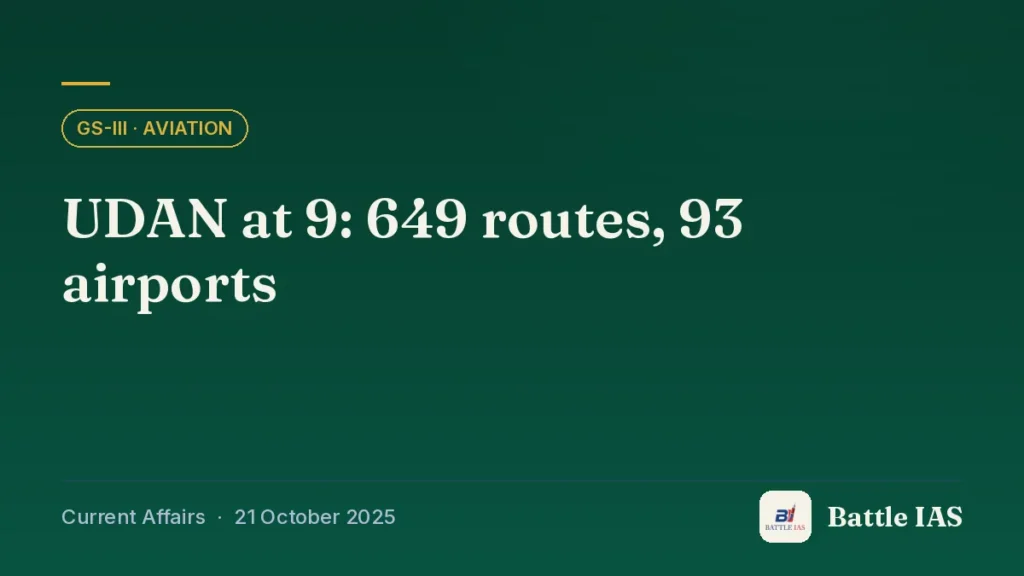 Battle IAS current affairs title card: UDAN at 9: 649 routes, 93 airports (GS3 · Aviation, 21 October 2025)