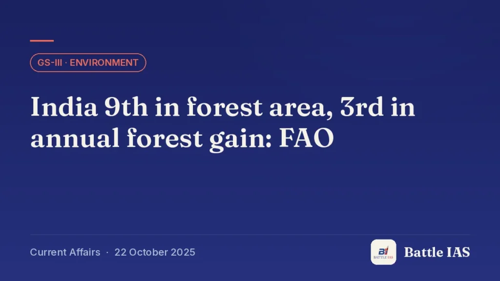 Battle IAS current affairs title card: India 9th in forest area, 3rd in annual forest gain: FAO (GS3 · Environment, 22 October 2025)