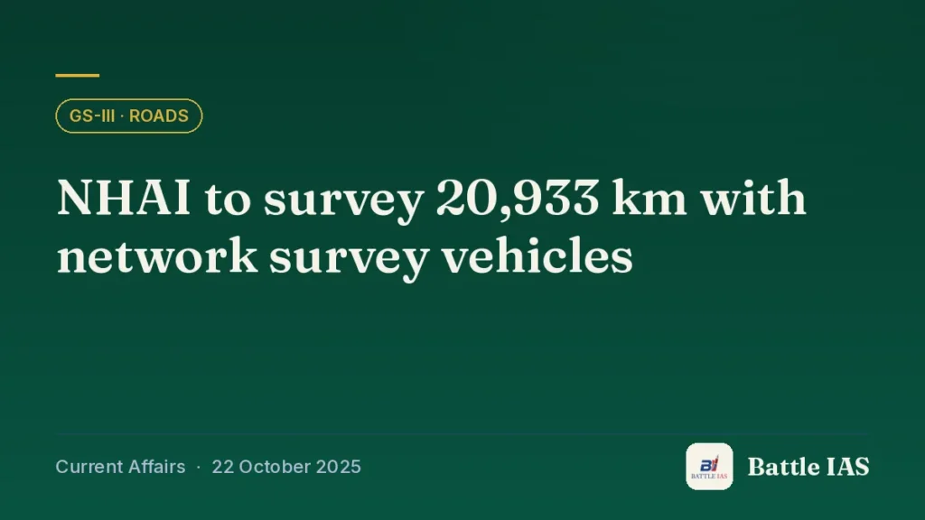 Battle IAS current affairs title card: NHAI to survey 20,933 km with network survey vehicles (GS3 · Roads, 22 October 2025)