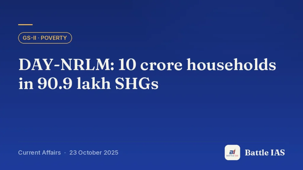 Battle IAS current affairs title card: DAY-NRLM: 10 crore households in 90.9 lakh SHGs (GS2 · Poverty, 23 October 2025)