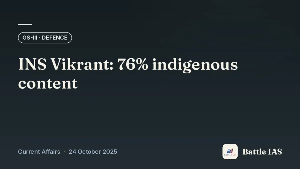 Battle IAS current affairs title card: INS Vikrant: 76% indigenous content (GS3 · Defence, 24 October 2025)