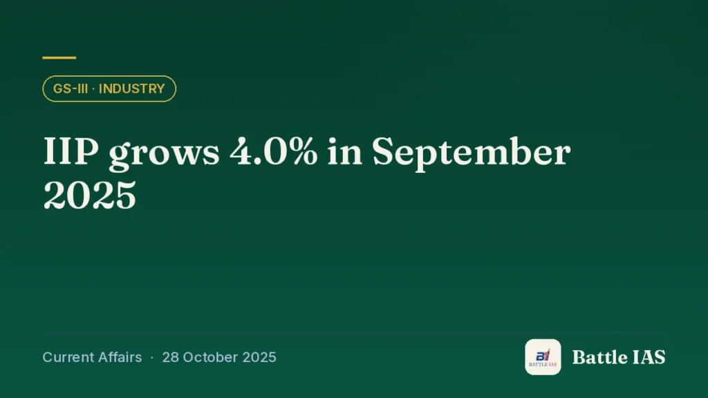 Battle IAS current affairs title card: IIP grows 4.0% in September 2025 (GS3 · Industry, 28 October 2025)