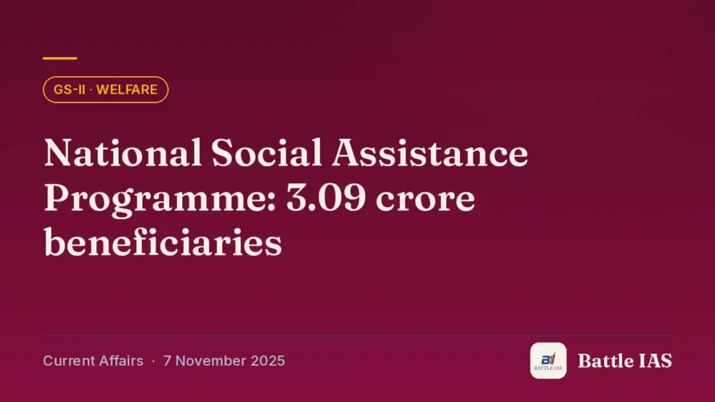 Battle IAS current affairs title card: National Social Assistance Programme: 3.09 crore beneficiaries (GS2 · Welfare, 7 November 2025)