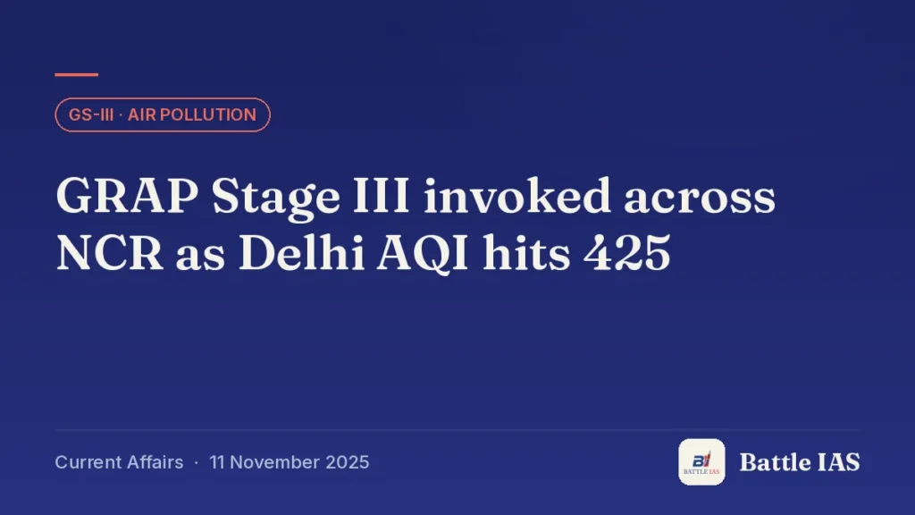 Battle IAS current affairs title card: GRAP Stage III invoked across NCR as Delhi AQI hits 425 (GS3 · Air pollution, 11 November 2025)