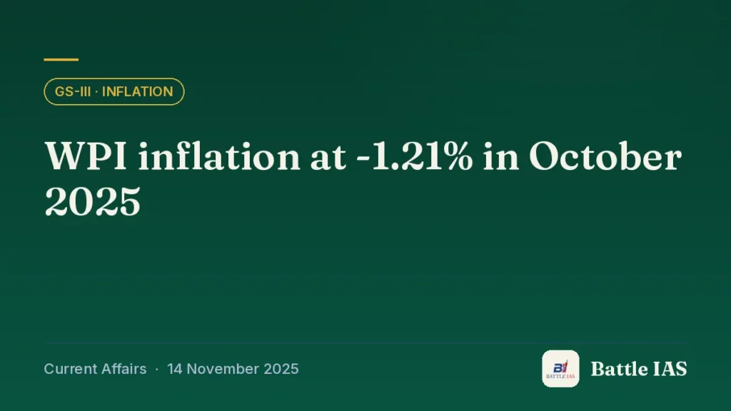 Battle IAS current affairs title card: WPI inflation at -1.21% in October 2025 (GS3 · Inflation, 14 November 2025)