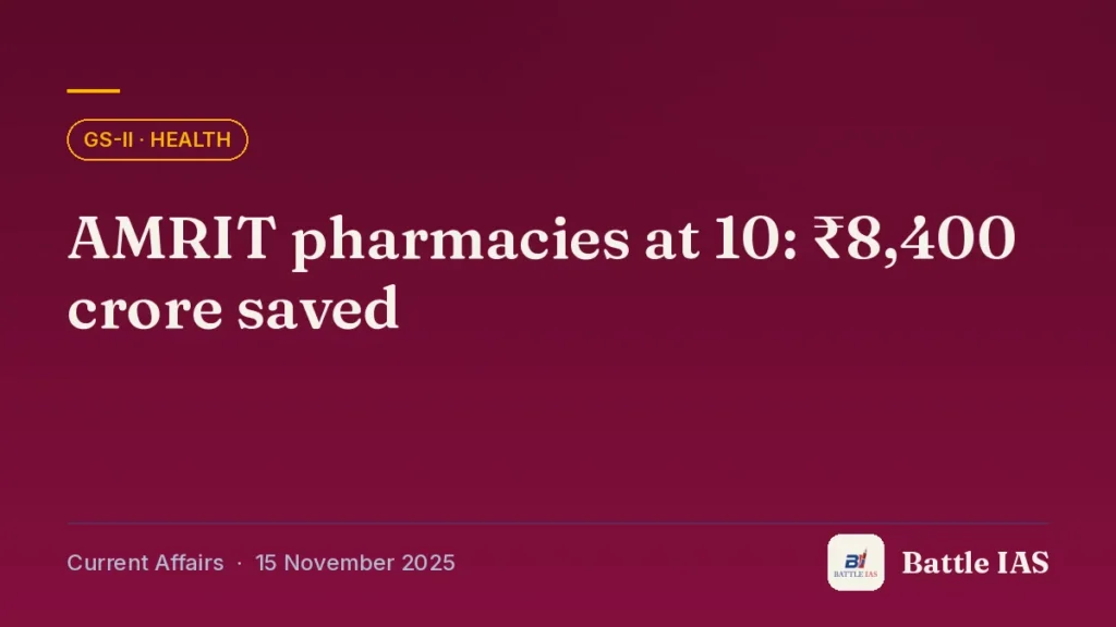 Battle IAS current affairs title card: AMRIT pharmacies at 10: ₹8,400 crore saved (GS2 · Health, 15 November 2025)
