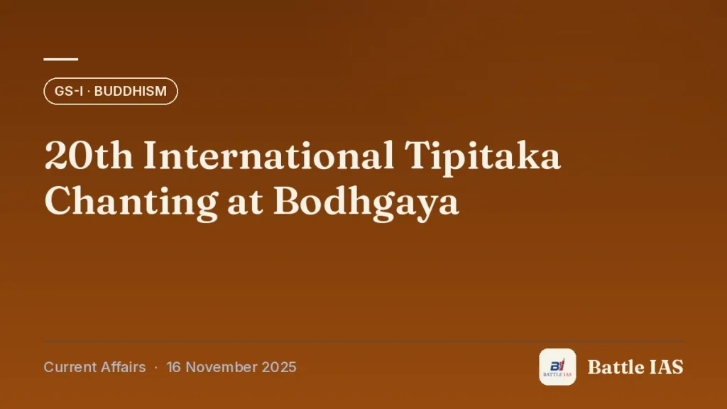 Battle IAS current affairs title card: 20th International Tipitaka Chanting at Bodhgaya (GS1 · Buddhism, 16 November 2025)