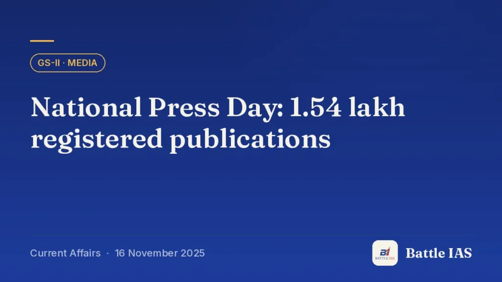 Battle IAS current affairs title card: National Press Day: 1.54 lakh registered publications (GS2 · Media, 16 November 2025)