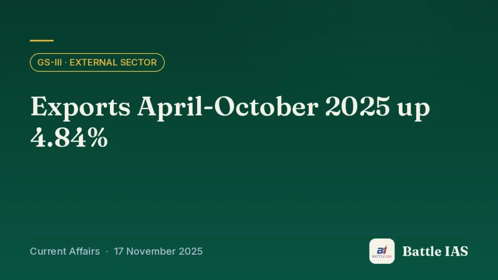 Battle IAS current affairs title card: Exports April-October 2025 up 4.84% (GS3 · External sector, 17 November 2025)