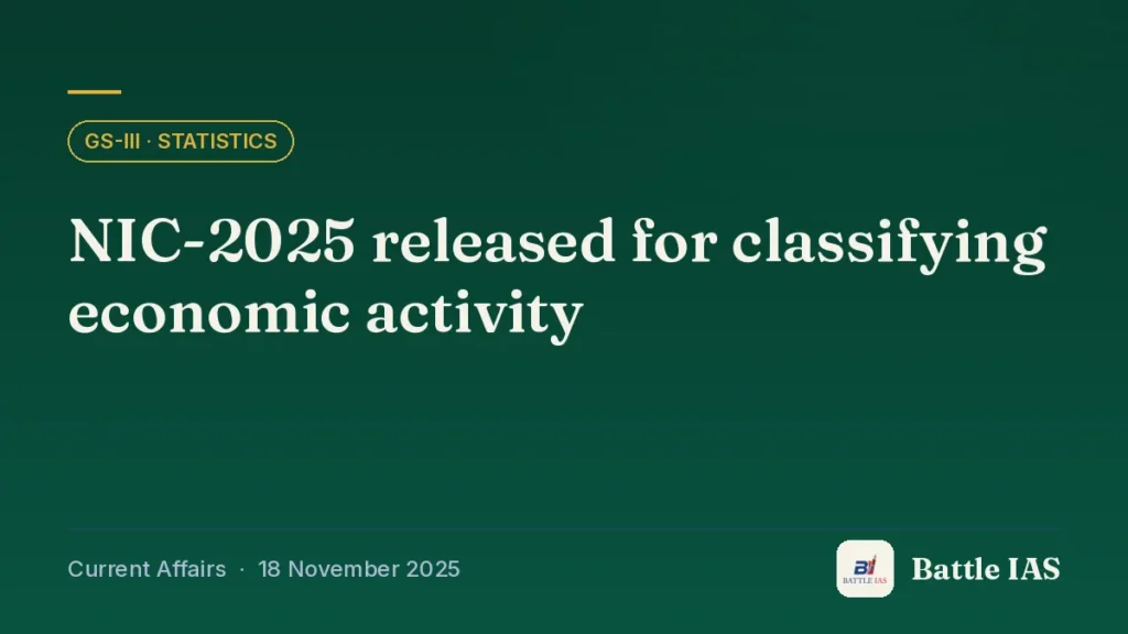 Battle IAS current affairs title card: NIC-2025 released for classifying economic activity (GS3 · Statistics, 18 November 2025)