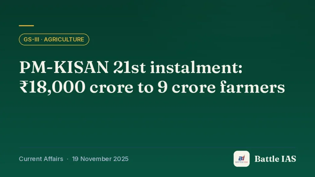 Battle IAS current affairs title card: PM-KISAN 21st instalment: ₹18,000 crore to 9 crore farmers (GS3 · Agriculture, 19 November 2025)