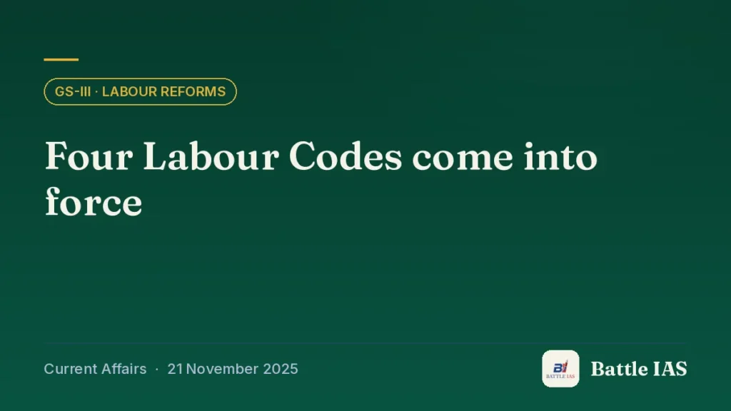 Battle IAS current affairs title card: Four Labour Codes come into force (GS3 · Labour reforms, 21 November 2025)