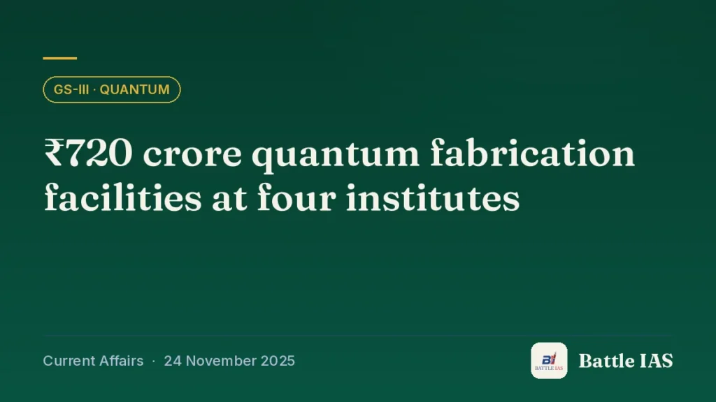 Battle IAS current affairs title card: ₹720 crore quantum fabrication facilities at four institutes (GS3 · Quantum, 24 November 2025)