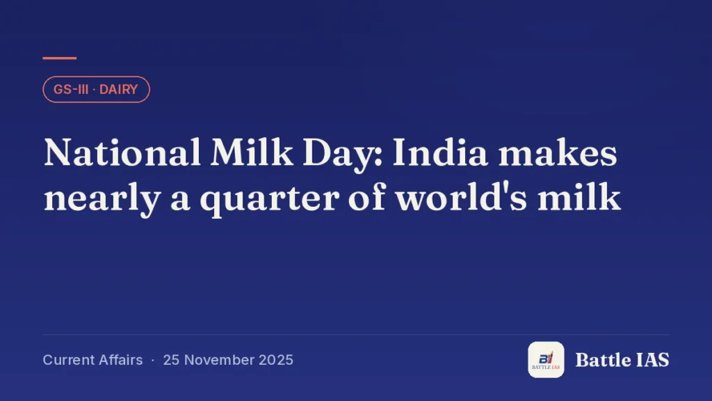 Battle IAS current affairs title card: National Milk Day: India makes nearly a quarter of world's milk (GS3 · Dairy, 25 November 2025)