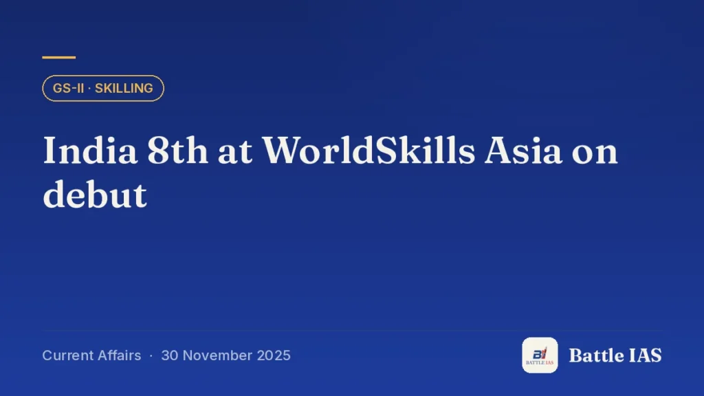 Battle IAS current affairs title card: India 8th at WorldSkills Asia on debut (GS2 · Skilling, 30 November 2025)