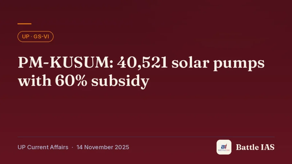 Battle IAS UP current affairs title card: PM-KUSUM: 40,521 solar pumps with 60% subsidy (, 14 November 2025)