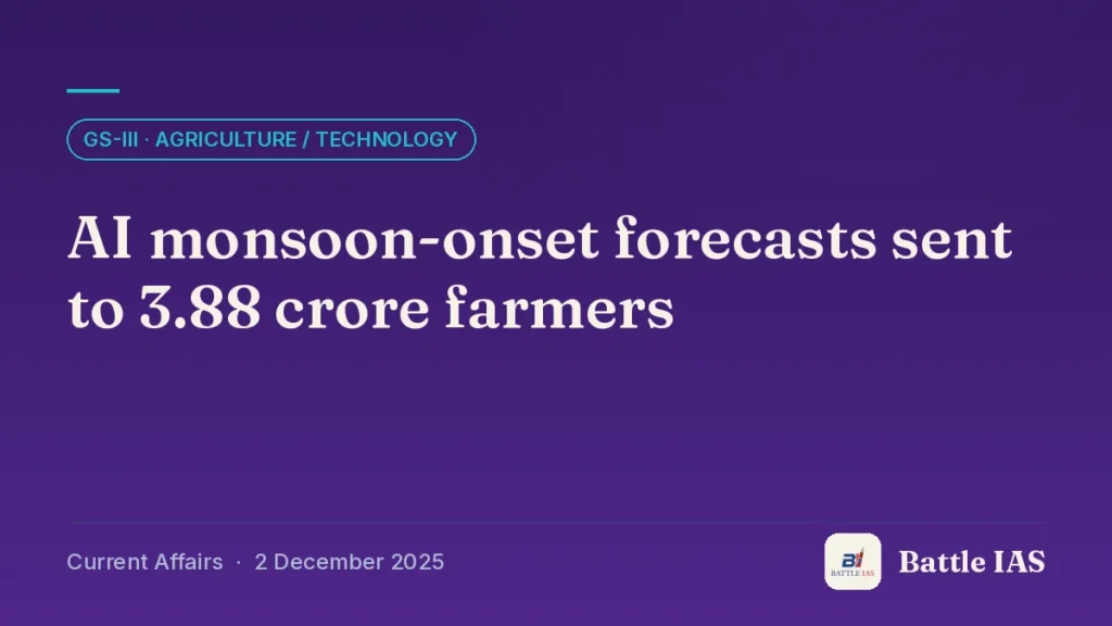 Battle IAS current affairs title card: AI monsoon-onset forecasts sent to 3.88 crore farmers (GS3 · Agriculture / technology, 2 December 2025)