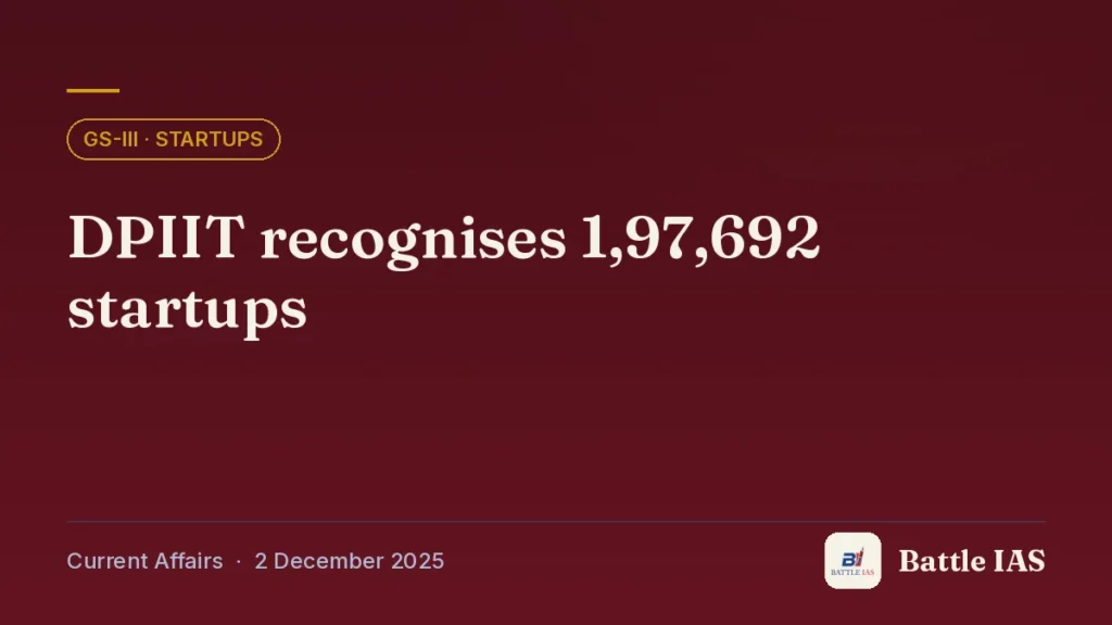 Battle IAS current affairs title card: DPIIT recognises 1,97,692 startups (GS3 · Startups, 2 December 2025)