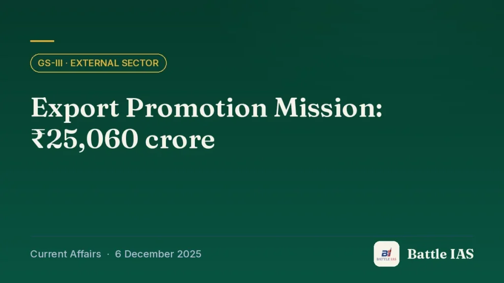 Battle IAS current affairs title card: Export Promotion Mission: ₹25,060 crore (GS3 · External sector, 6 December 2025)