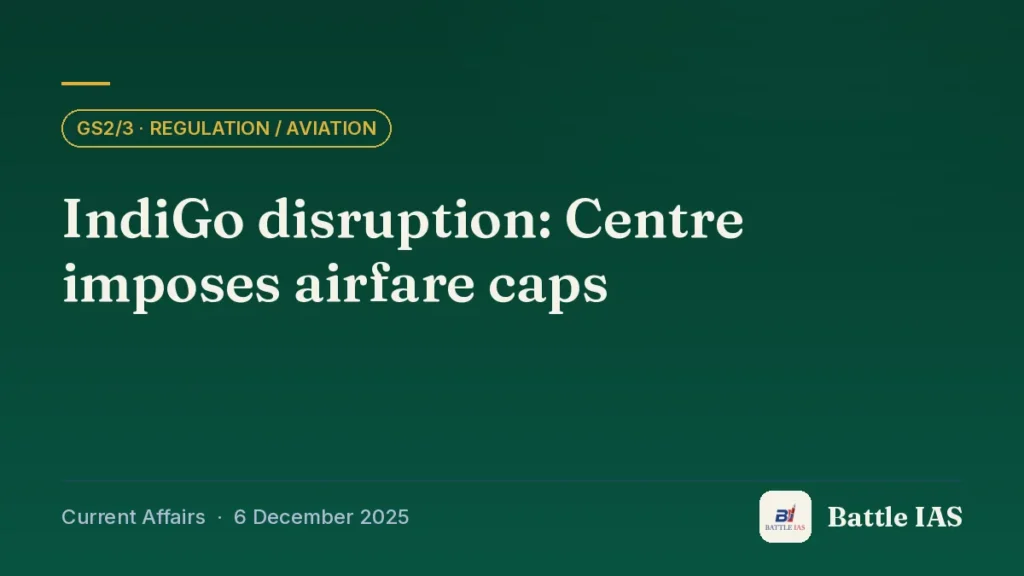 Battle IAS current affairs title card: IndiGo disruption: Centre imposes airfare caps (GS2/3 · Regulation / aviation, 6 December 2025)