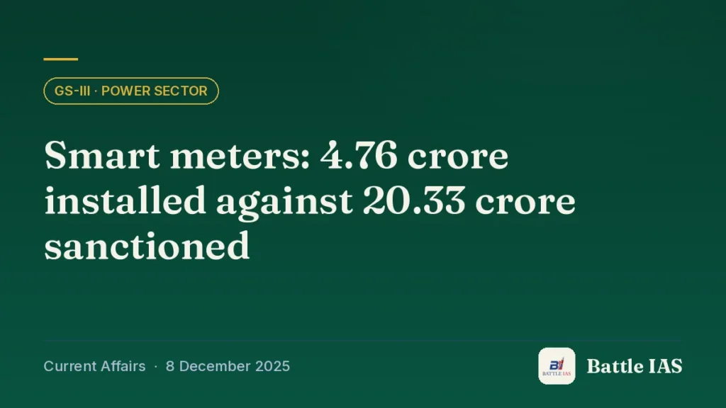 Battle IAS current affairs title card: Smart meters: 4.76 crore installed against 20.33 crore sanctioned (GS3 · Power sector, 8 December 2025)
