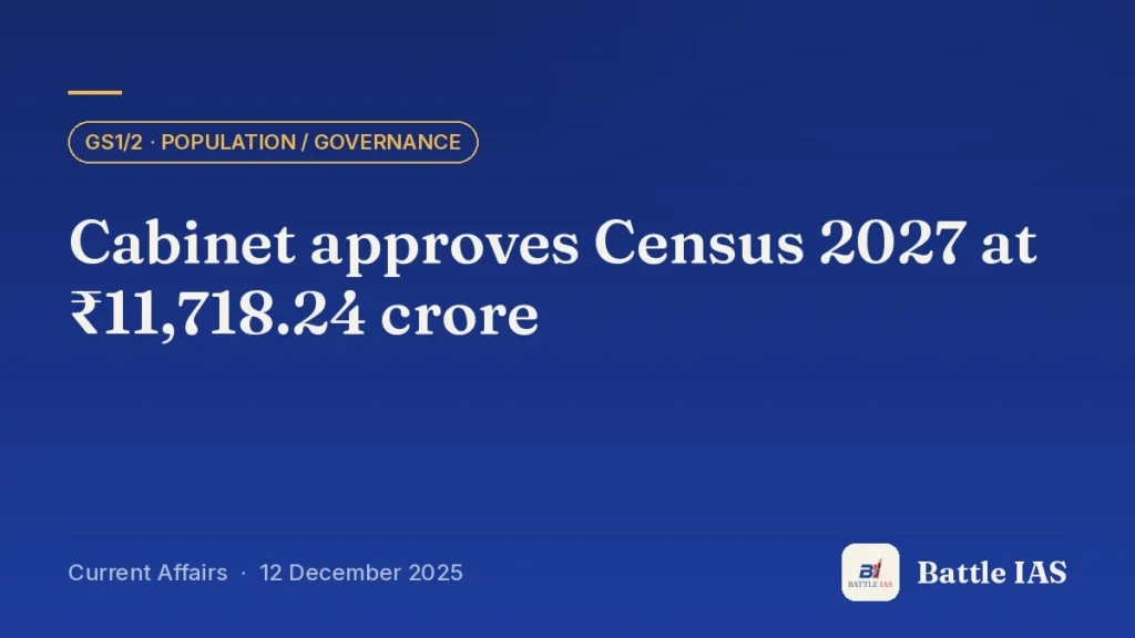 Battle IAS current affairs title card: Cabinet approves Census 2027 at ₹11,718.24 crore (GS1/2 · Population / governance, 12 December 2025)