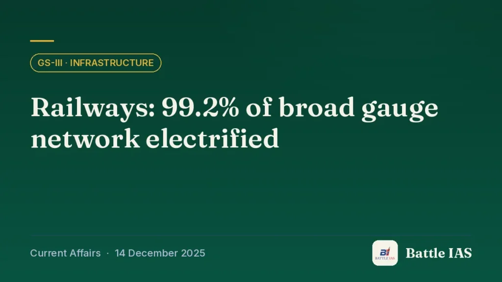 Battle IAS current affairs title card: Railways: 99.2% of broad gauge network electrified (GS3 · Infrastructure, 14 December 2025)