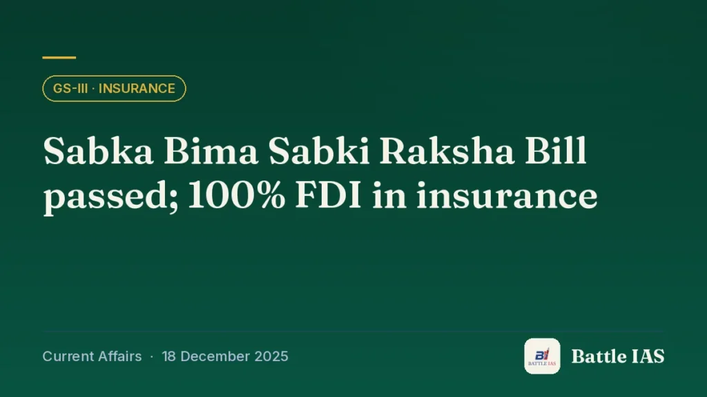 Battle IAS current affairs title card: Sabka Bima Sabki Raksha Bill passed; 100% FDI in insurance (GS3 · Insurance, 18 December 2025)