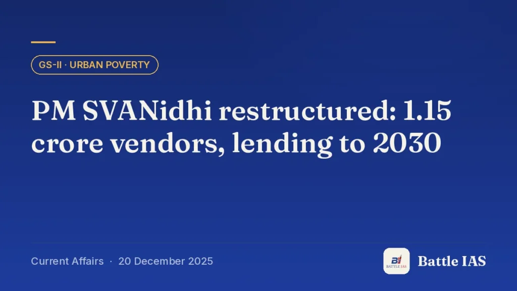 Battle IAS current affairs title card: PM SVANidhi restructured: 1.15 crore vendors, lending to 2030 (GS2 · Urban poverty, 20 December 2025)